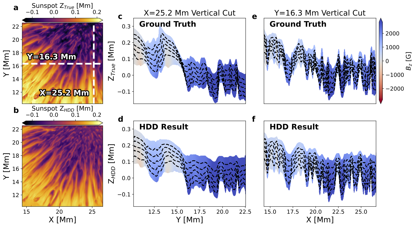 HDD Geometric Height Scale Prediction