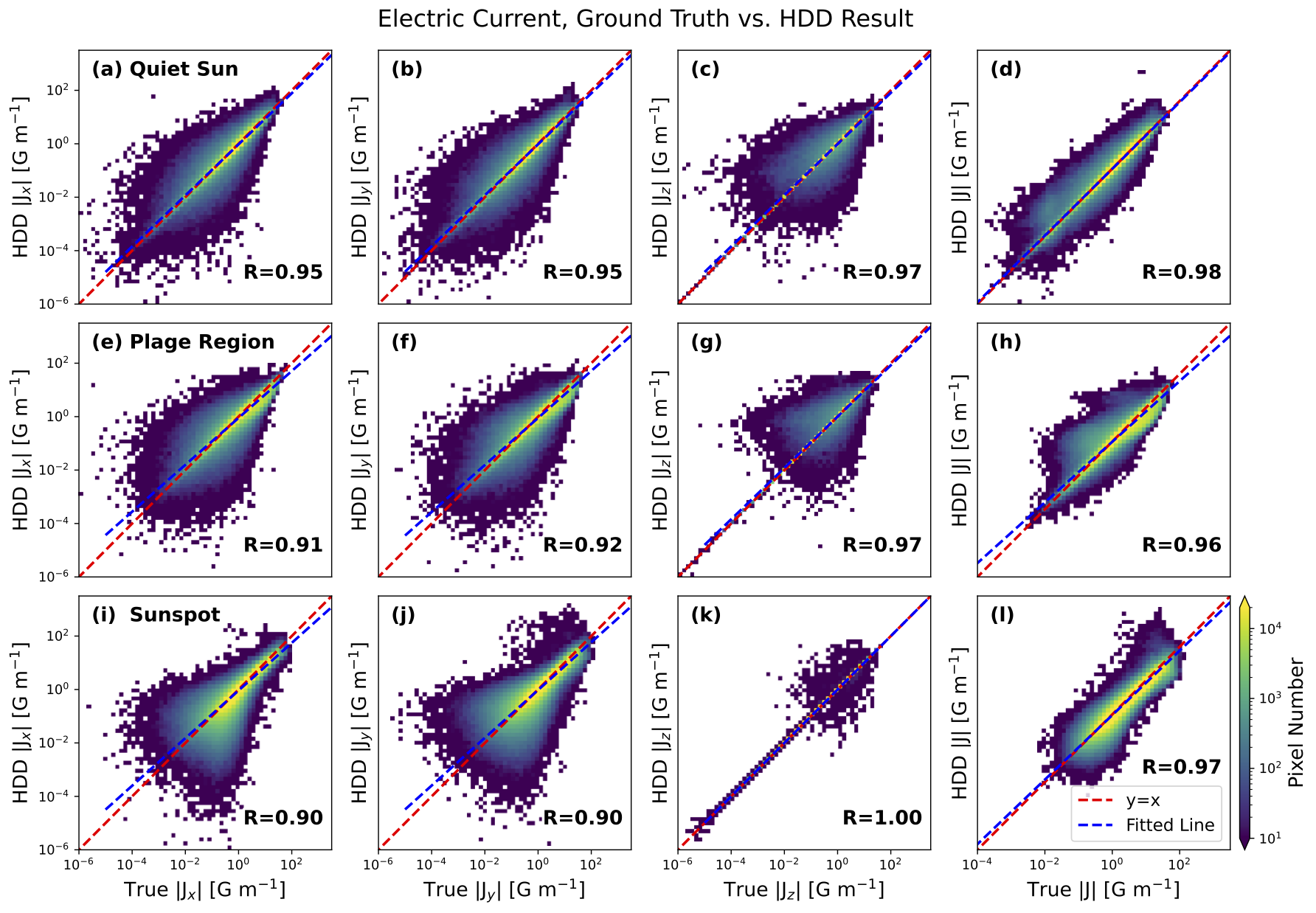 HDD Predicted 3D Vector Electric Current
